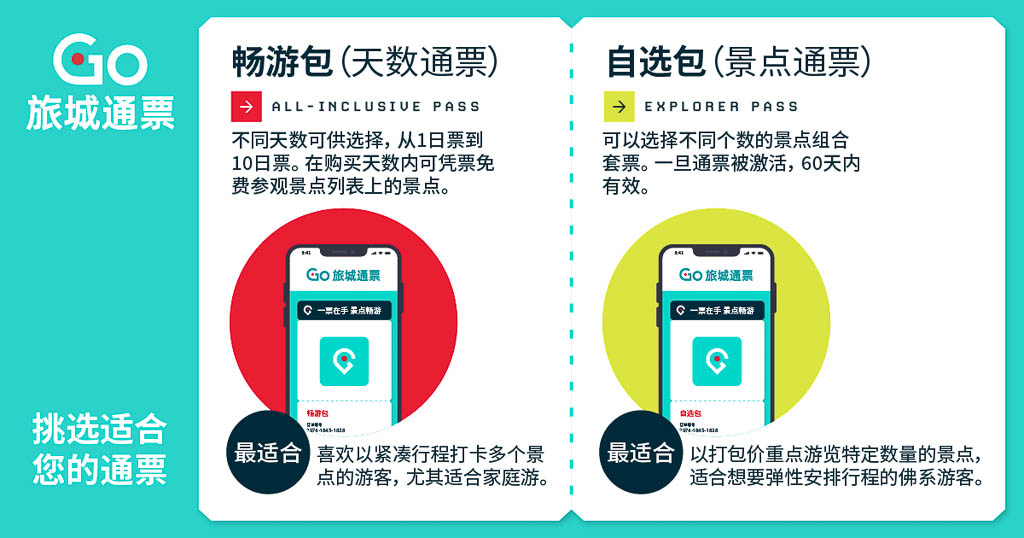 Go City旅遊通票|商品體驗–涵蓋全球30座城市以上的旅遊票劵，一劵在手讓你省錢輕鬆玩 @嘿!部落!