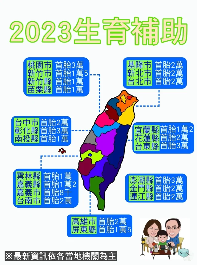 即時熱門文章：2023全台完整生育津貼-各縣市生育獎勵金額一覽，首胎、第二胎等，補助資格，申請方式｜申請教學懶人包