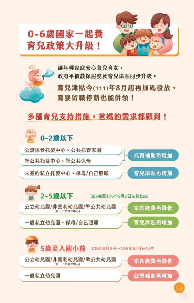 即時熱門文章：2023育兒津貼全覽-0-6歲國家一起養，育兒補助，托育補助，補助金額｜申請教學懶人包
