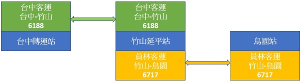 鳳凰谷鳥園生態園區之旅-玩溜滑梯、賞鳥、健走南投親子景點