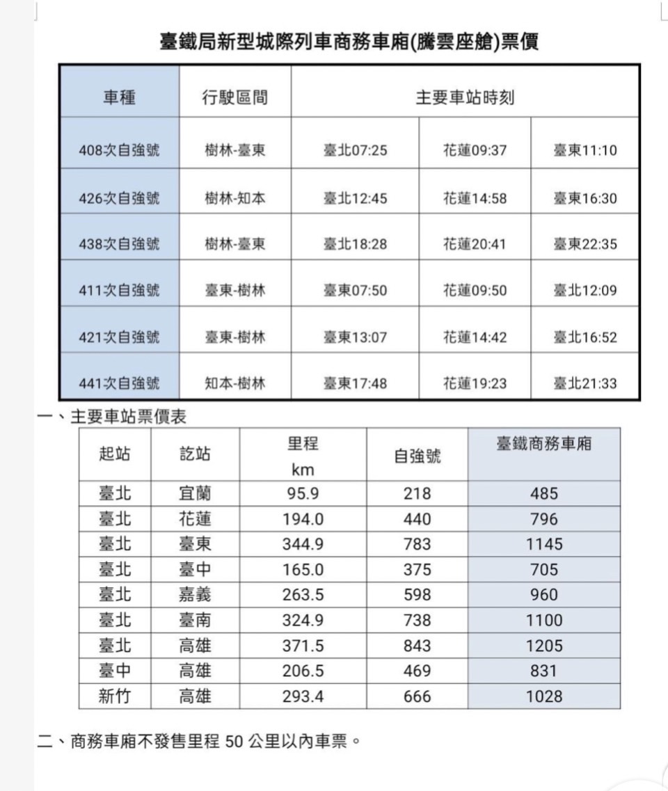 騰雲座艙｜台鐵EMU3000商務艙，靜謐美學列車，台北到花蓮段搭乘體驗 @嘿!部落!