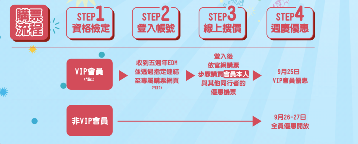 虎航過生日，9/25，全航線55/555/955，會員優先（查票：108.9.24） @嘿!部落!
