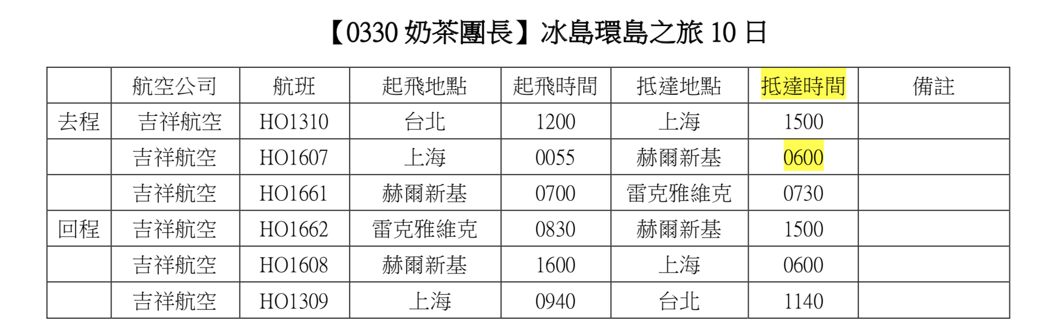 奶茶團長幸福旅行團|0330~0408 4，台灣獨家冰島環島團＋冒險行程，10/13 9:00報名（奶茶團長專屬限定團）
