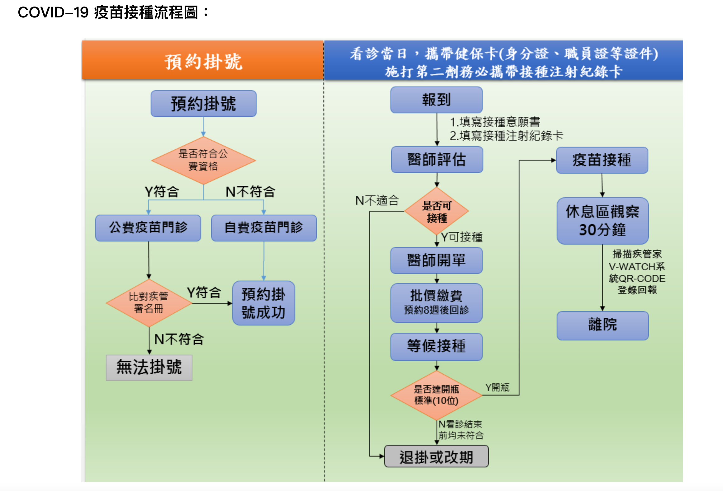 COVID-19新冠肺炎疫苗自費接種預約，施打醫院列表 @嘿!部落!