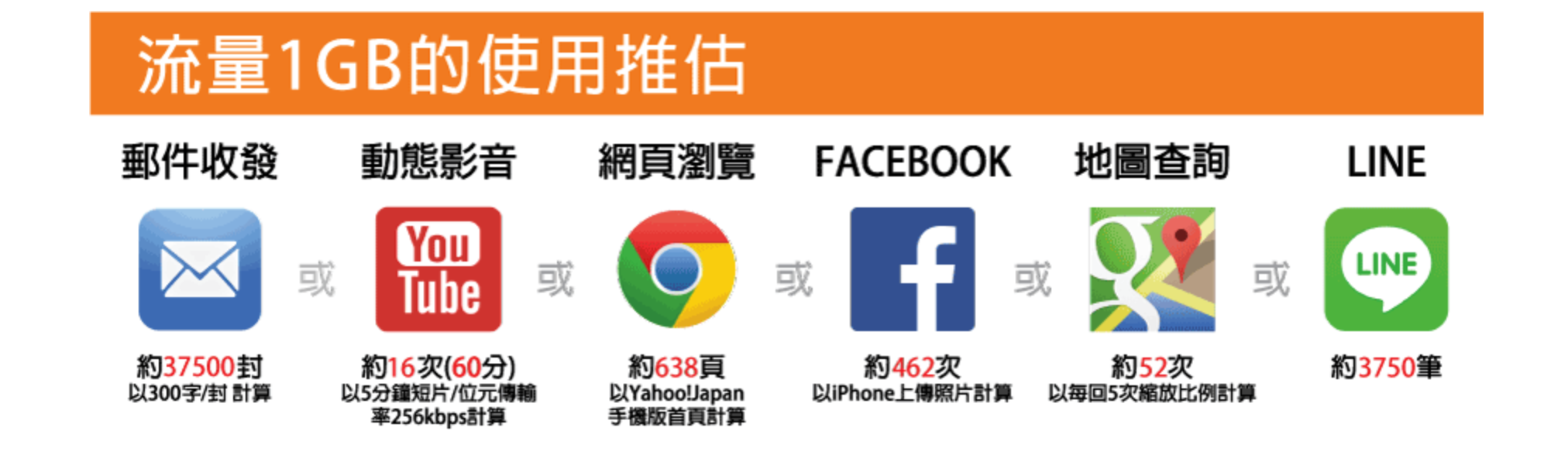 歐洲上網選擇以及注意事項｜歐洲上網吃到飽？歐洲跨國網卡怎麼選？ @嘿!部落!