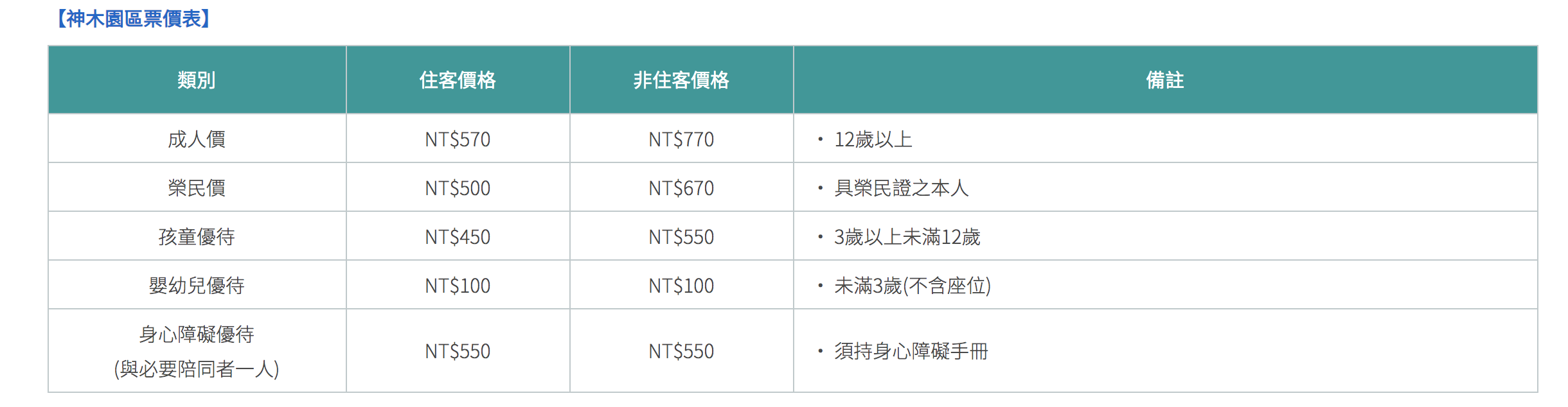 亞洲最大神木園區｜棲蘭森林遊樂區神木園區，看見台灣不一樣的價值瑰麗寶藏，中國古人命名的巨大神木，準世遺名單 @嘿!部落!