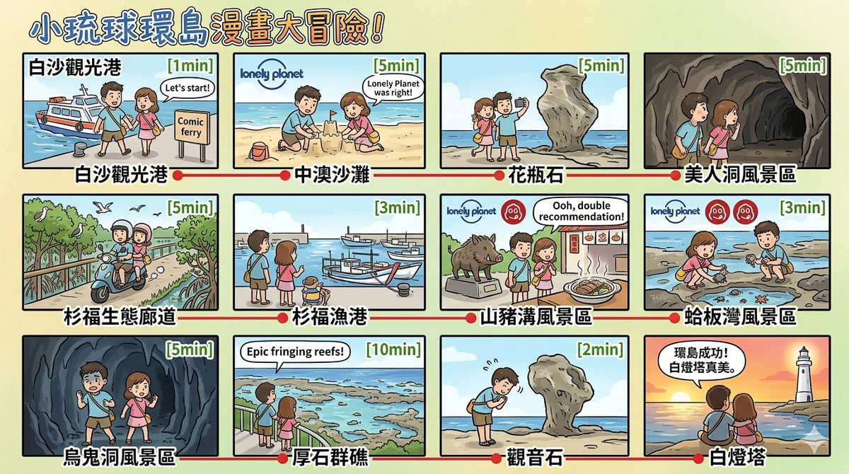 【屏東小琉球一日遊】景點.行程.食尚玩家美食推薦 @嘿!部落!