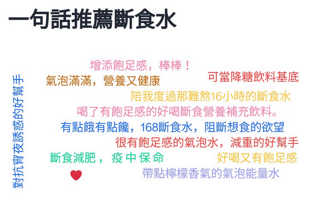 【好物推薦】168斷食水 168間歇性斷食的好朋友 @嘿!部落!