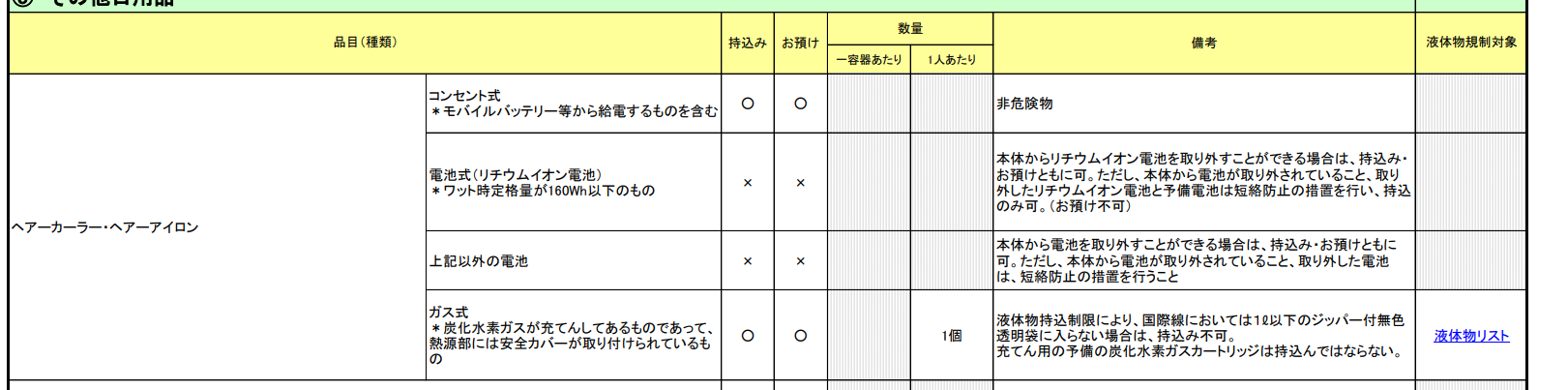 〈後疫情日本：系列二〉出入境日本變化 各機場出入境有什麼變化和流程上的改變？ 大阪成田機場記錄 @嘿!部落!