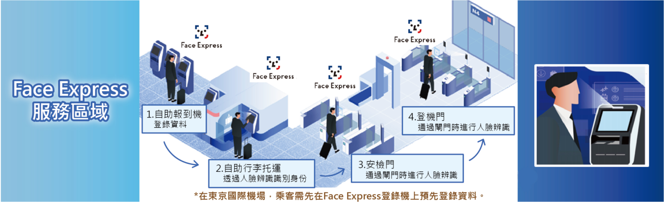 即時熱門文章：使用Face Express 出境走專用通道跳過排隊人龍！ 人臉識別 ANA/JAL/成田/羽田限定