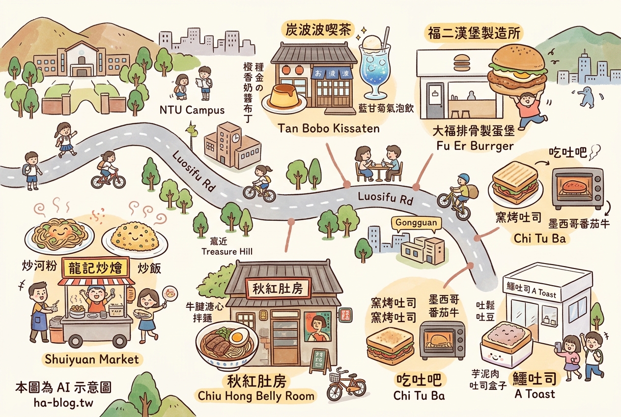 公館人氣早午餐地圖：從炒河粉到創意漢堡，一次滿足你的味蕾！ @嘿!部落!