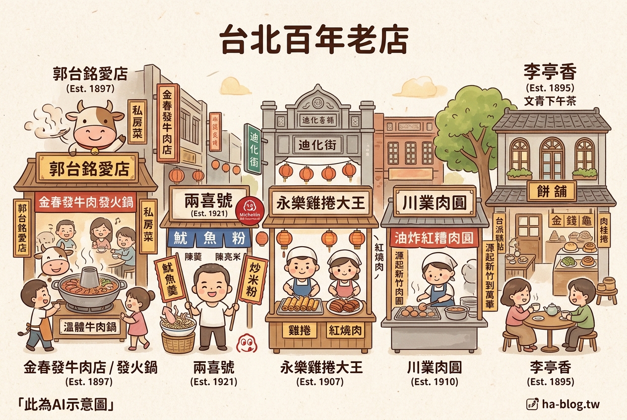 台北百年老店：穿越時空的美味傳承與在地記憶 @嘿!部落!
