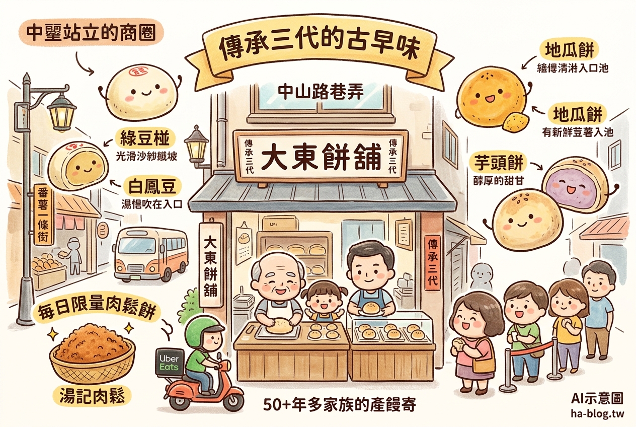 即時熱門文章：大東餅舖：傳承三代的古早味，中壢車站商圈的懷舊滋味