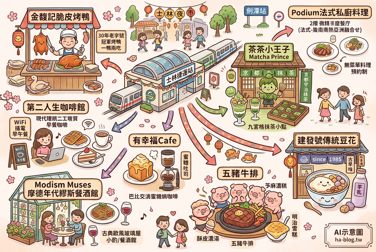士林捷運站周邊美食地圖：從冠軍烤鴨到日式抹茶，滿足你的味蕾 @嘿!部落!