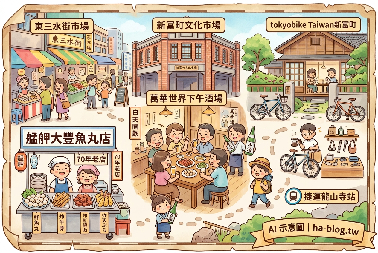 即時熱門文章：品味萬華新舊交融：從懷舊市場美食到文青單車咖啡，在地文化體驗之旅