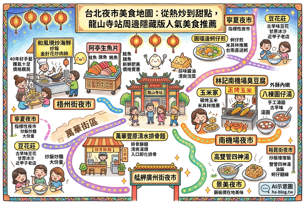 台北夜市美食地圖：從熱炒到甜點，龍山寺站周邊隱藏版人氣美食推薦
