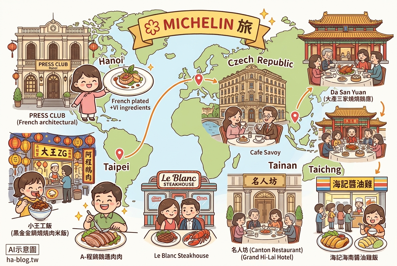 即時熱門文章：Michelin 級饗宴：品味世界各地的頂級美食體驗