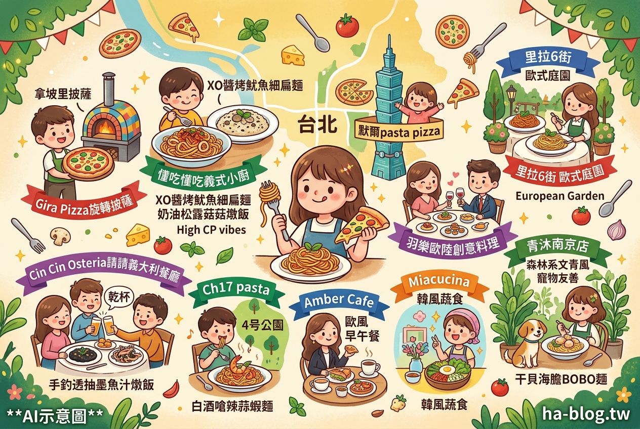 台北義式饗宴：從經典拿坡里披薩到創意燉飯，滿足你的味蕾之旅 @嘿!部落!