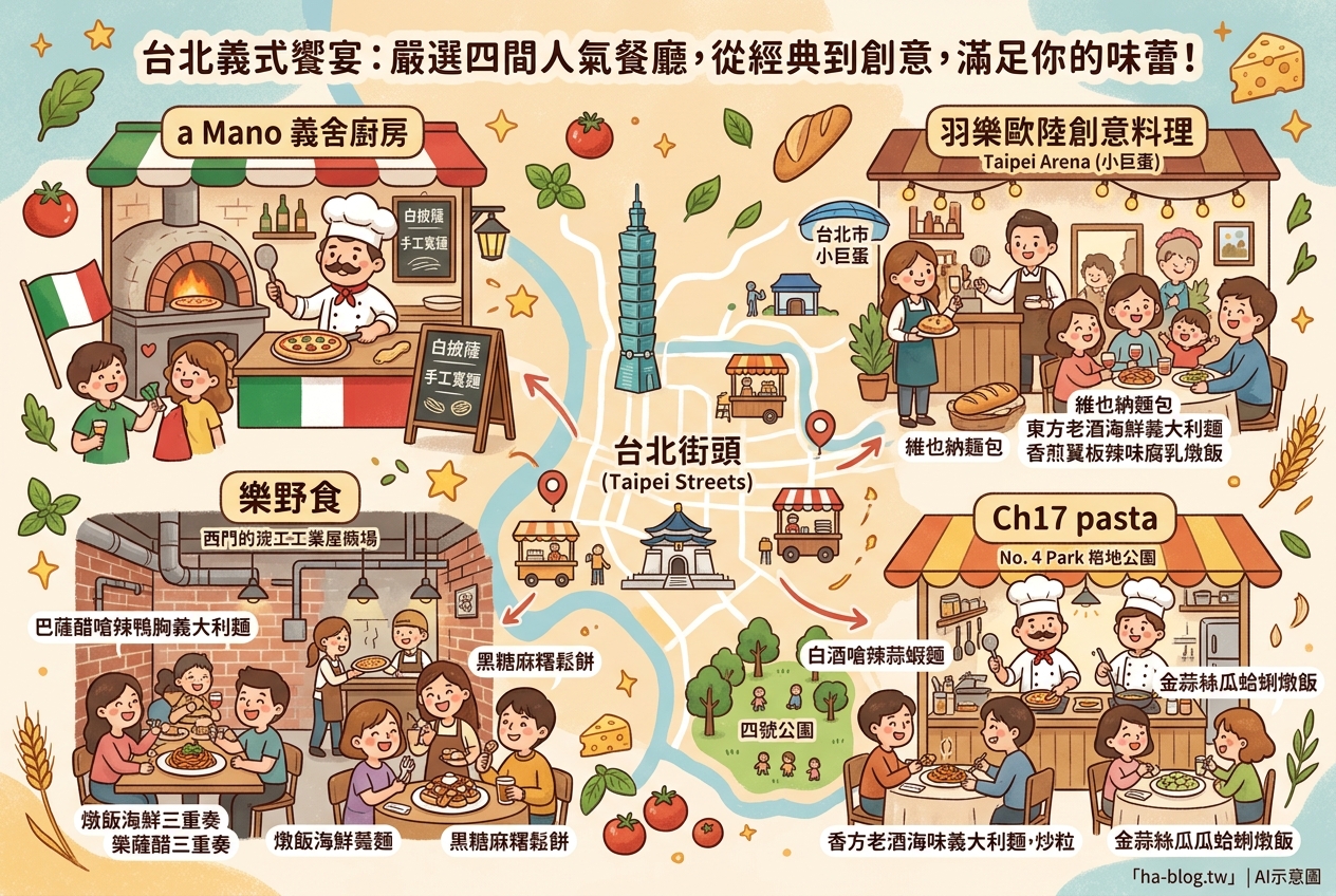 台北義式饗宴:嚴選四間人氣餐廳,從經典到創意,滿足你的味蕾! 台北義式饗宴:嚴選四間人氣餐廳,從經典到創意,滿足你的味蕾!