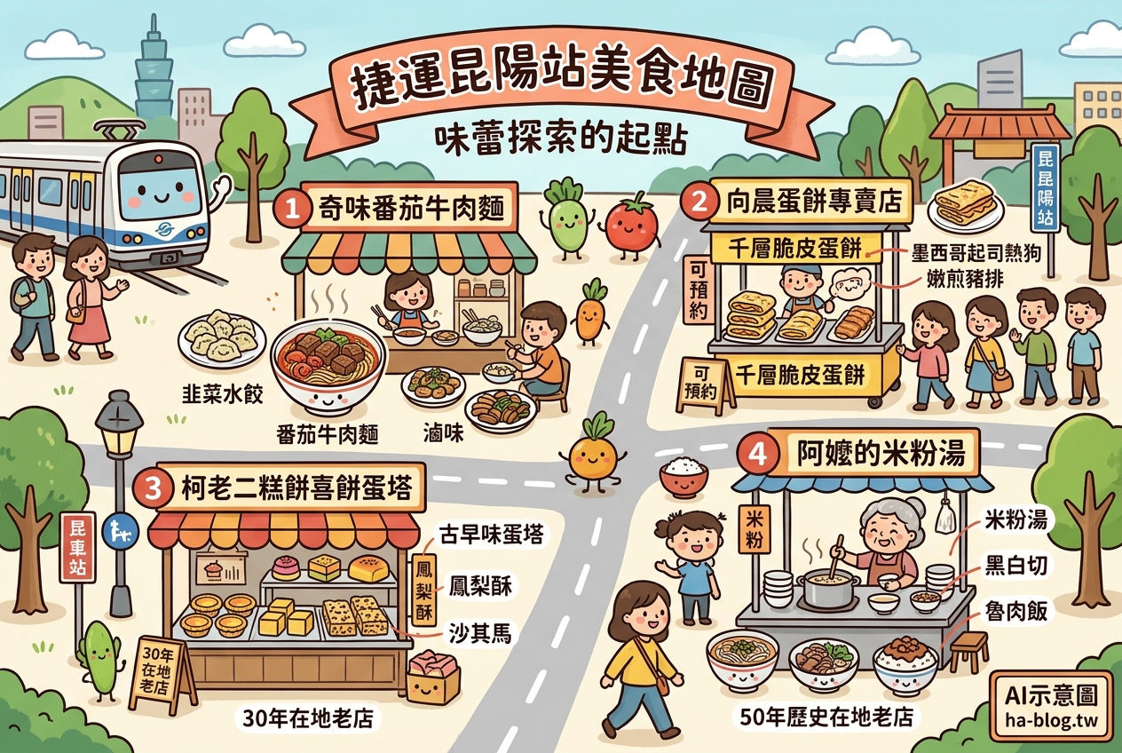 即時熱門文章：捷運昆陽站美食地圖：從巷弄裡的驚喜到在地人私藏，一篇網羅！