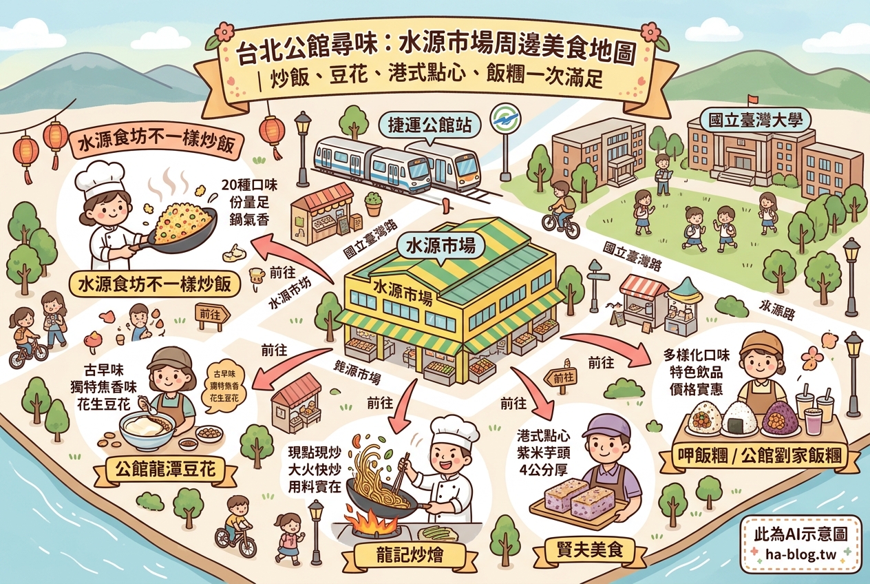 即時熱門文章：台北公館尋味：水源市場周邊美食地圖｜炒飯、豆花、港式點心、飯糰一次滿足